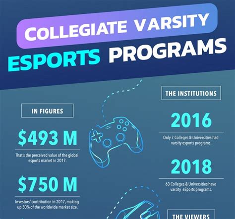 how many colleges have esports teams|College Esports Teams: The 10 Best Varsity .